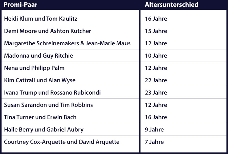 Promipaare - Reife Frauen mit jüngeren Mann