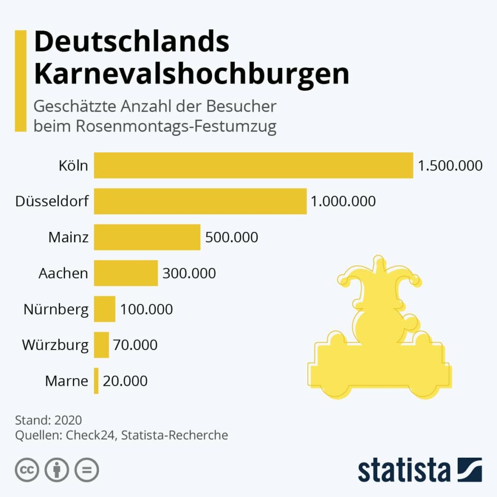 Karneval in Deutschland Statistik