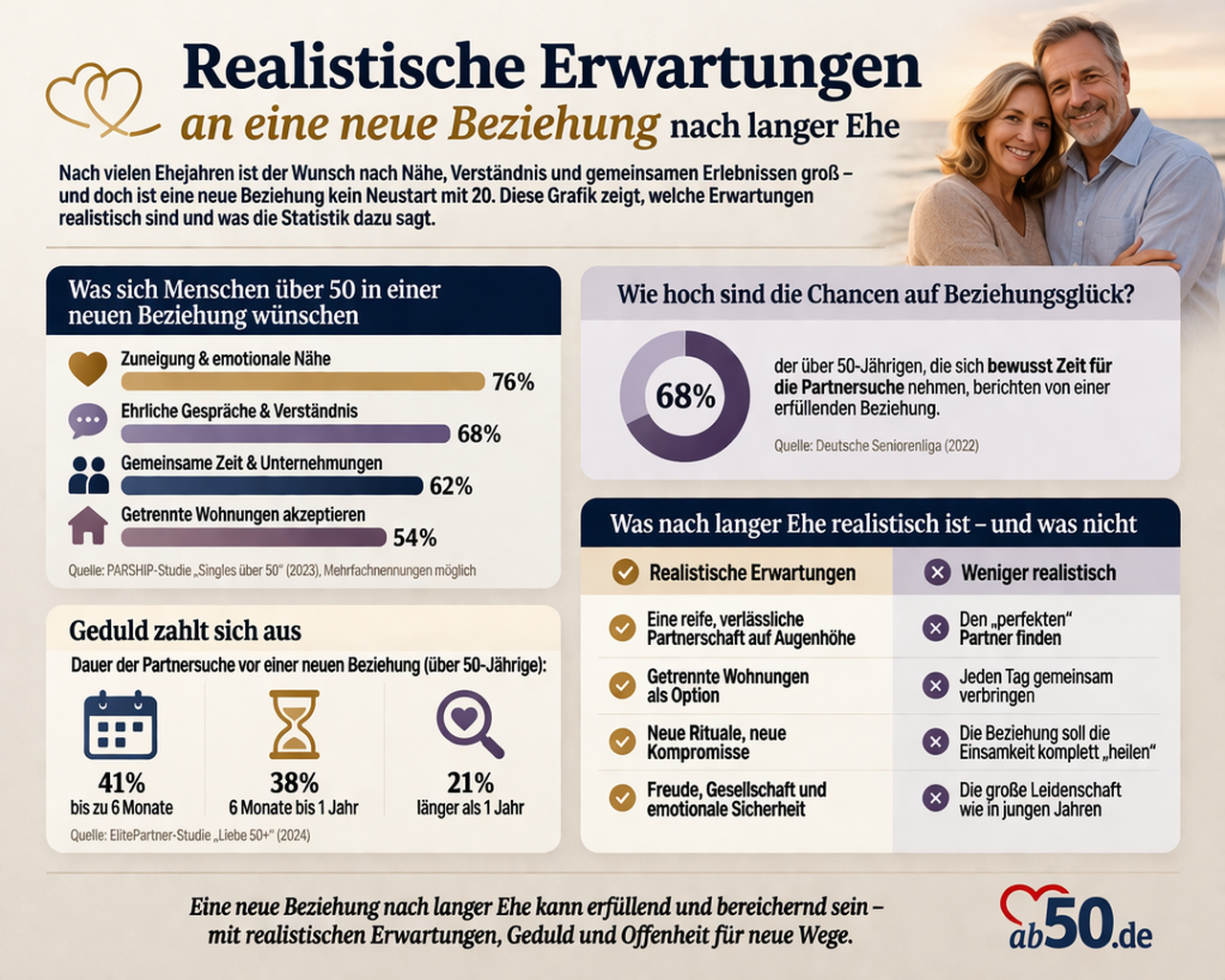 Neue Liebe nach langer Ehe – was wirklich wichtig ist
