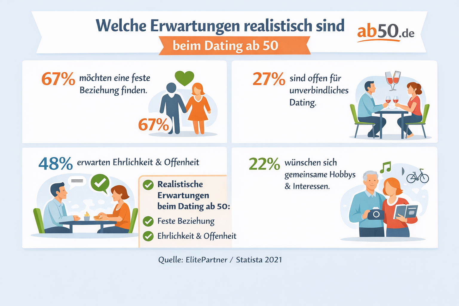 Welche Erwartungen realistisch sind beim Dating ab 50