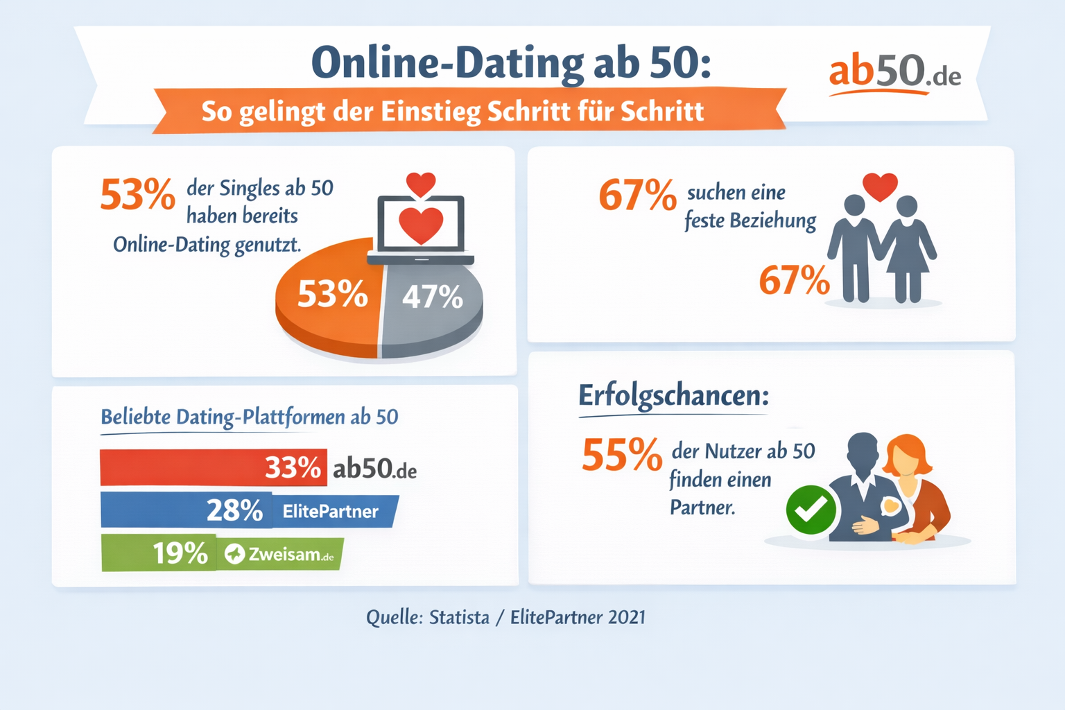 Online-Dating ab 50