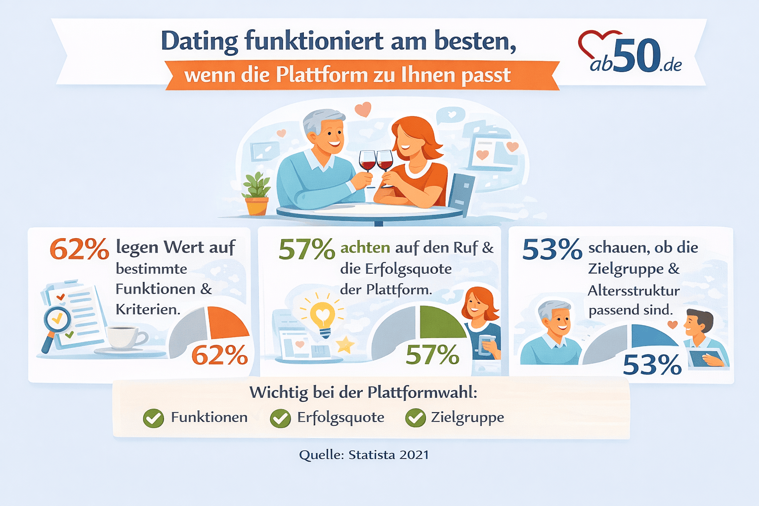 Welche Singlebörse passt zu mir? (Persönlichkeitstest)